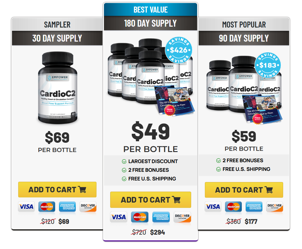 CardioC2 Price