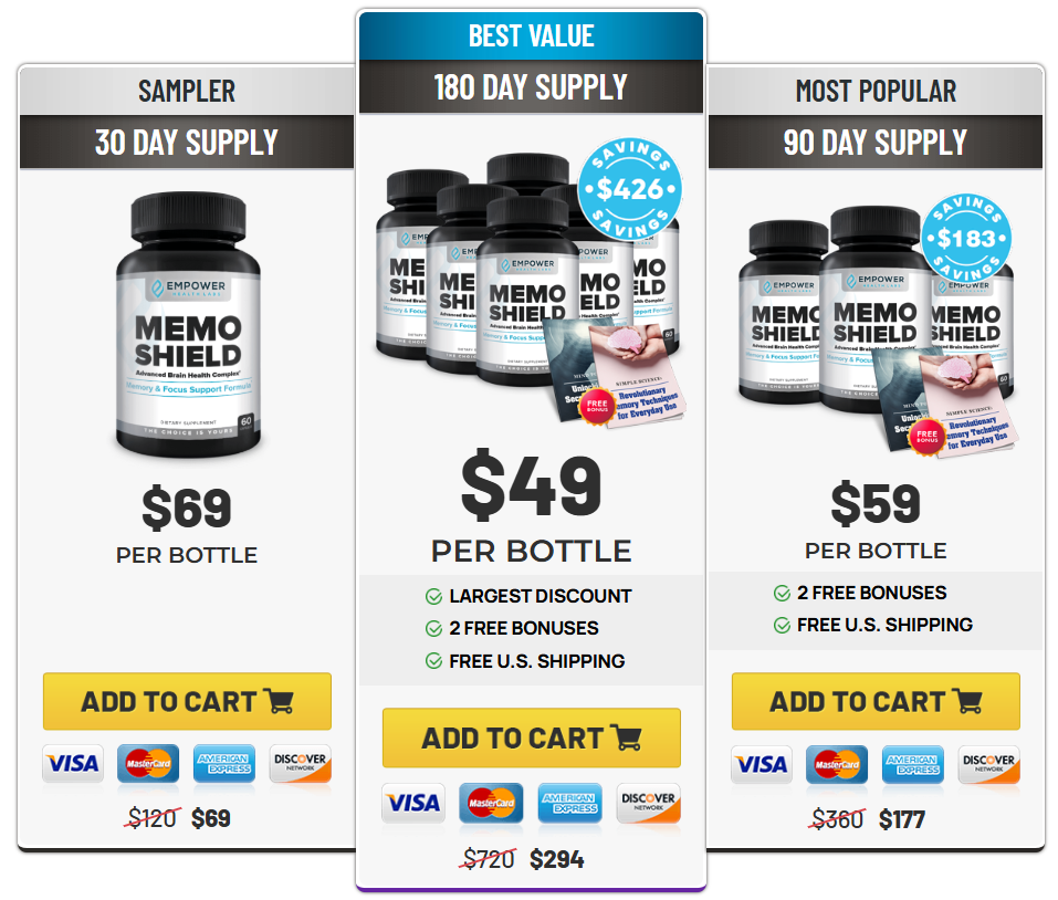 MemoShield Price