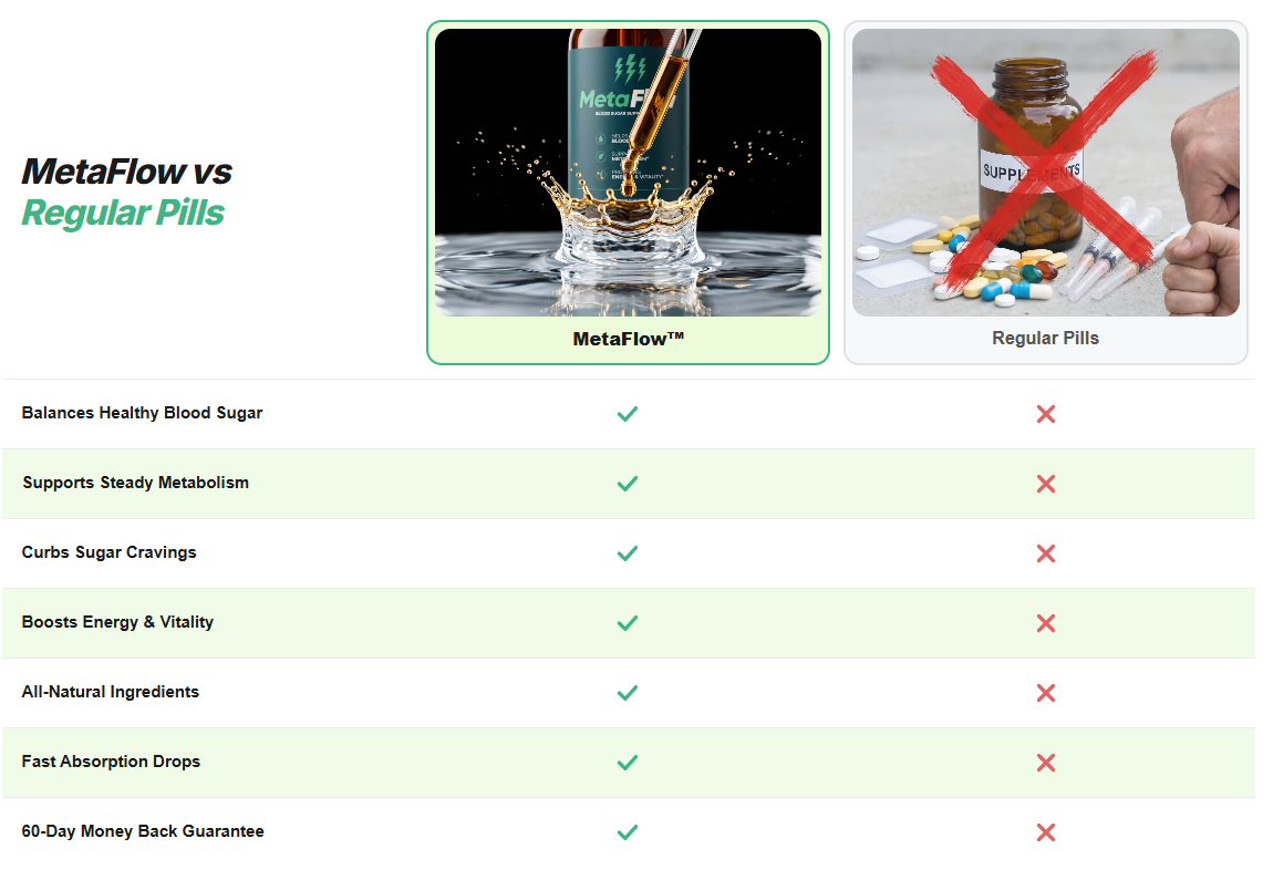 MetaFlow Vs Others
