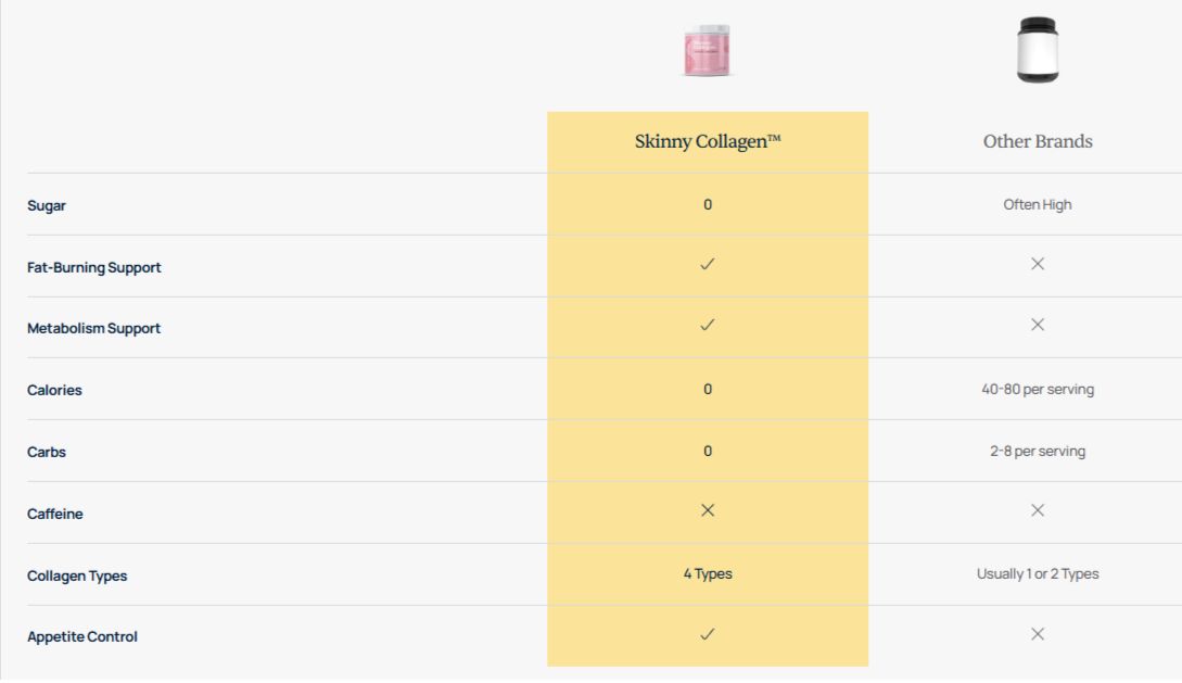 Skinny Collagen vs Others