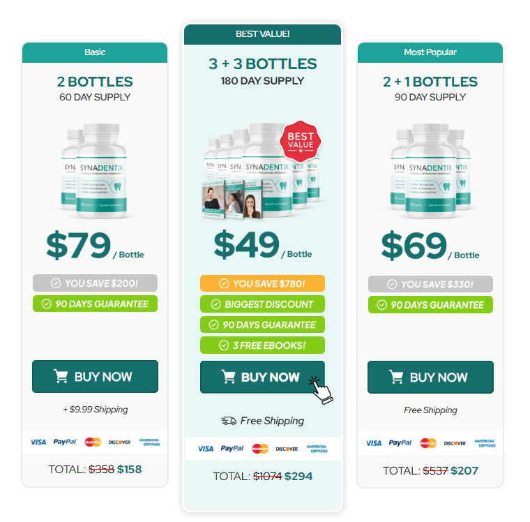 Synadentix Price
