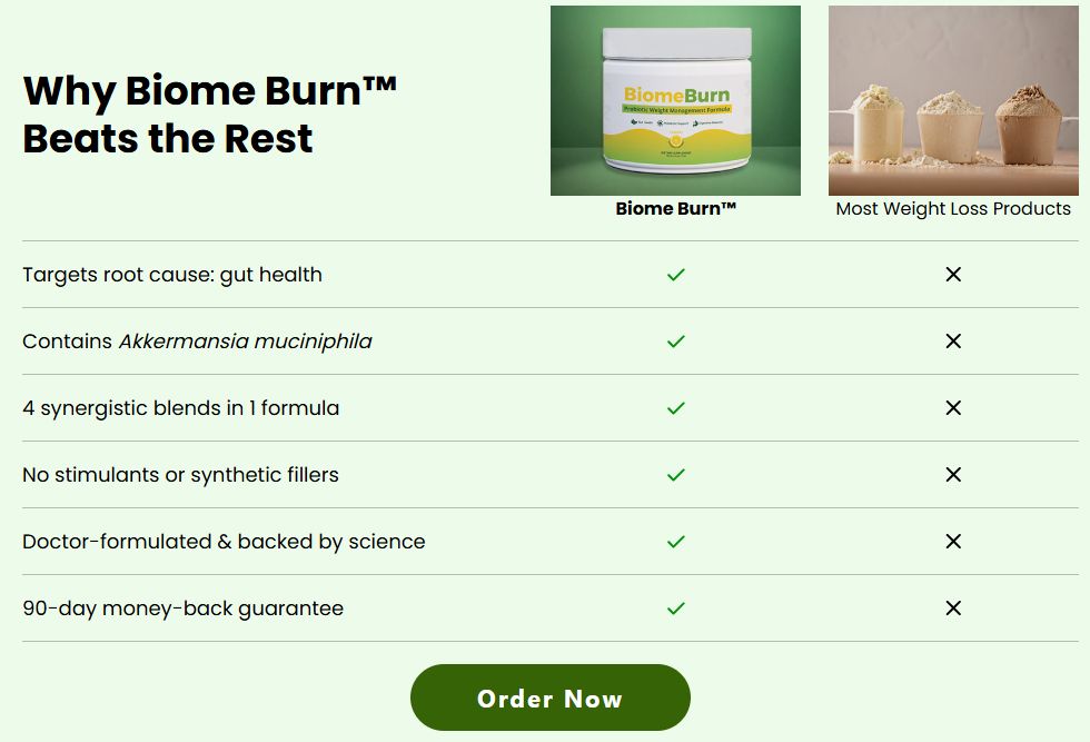BiomeBurn Vs Other Weight Loss Powders
