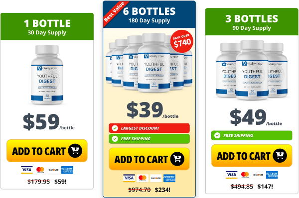 Youthful Digest Price